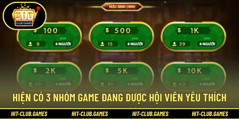 Hiện có 3 nhóm game đang được hội viên yêu thích