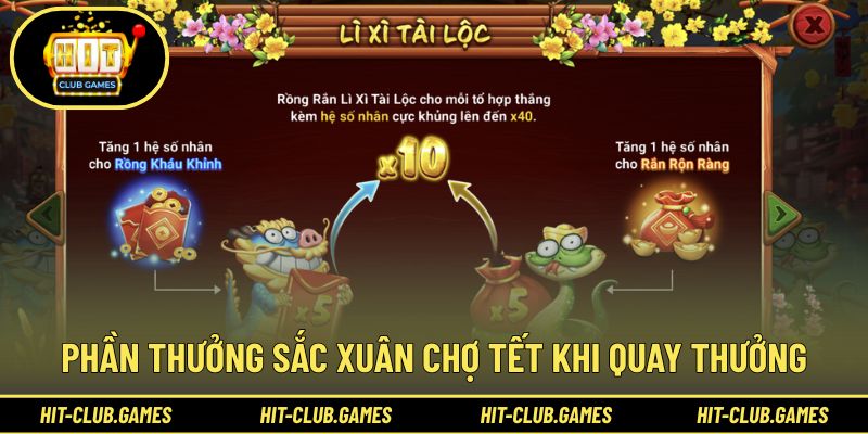 Phần thưởng Sắc xuân chợ Tết khi quay thưởng